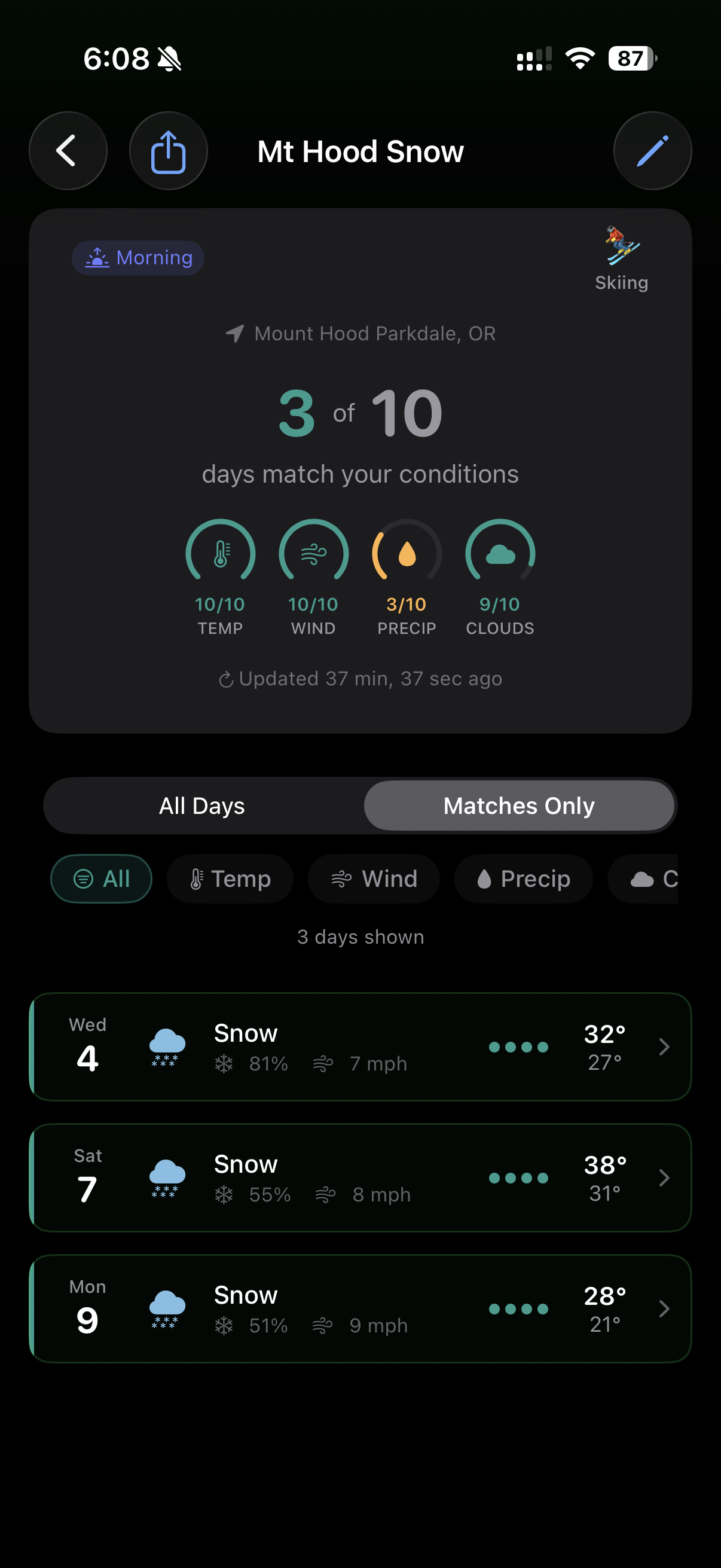 Weather match results